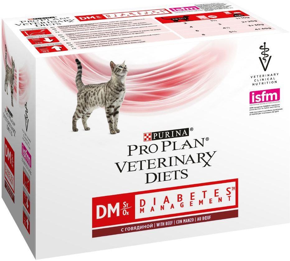 A closer look at Feline Diabetes Diet Plans