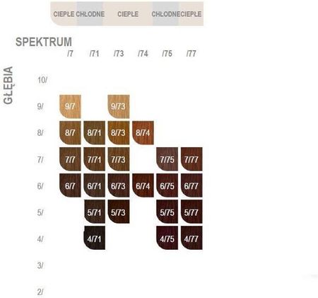 Wella Professional Koleston Pure Naturals Perfect Me - View #13