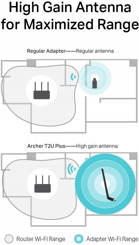 TP-Link Archer T2U Plus 600Mb/s - zdjęcie 6 TP-Link Archer T2U Plus 600Mb/s