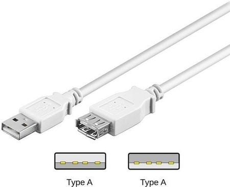 Pro USB 2.0 Extension A/A - White - 3m (4040849961991)