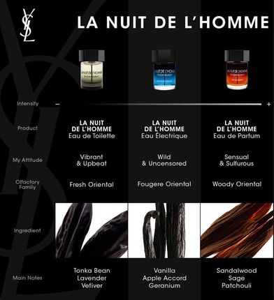 Yves Saint Laurent La Nuit De L'Homme Eau De Parfum Woda Perfumowana 100 ml - zdjęcie 2