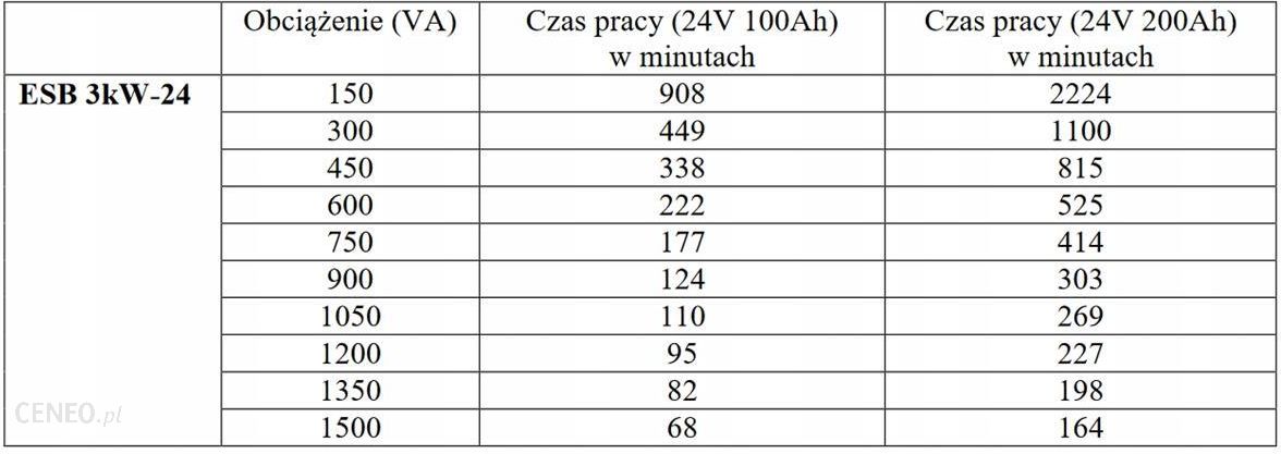 AZO Digital Hybrydowy Inwerter Solarny Off-Grid ESB 3KW-24 (AZO00D1196)