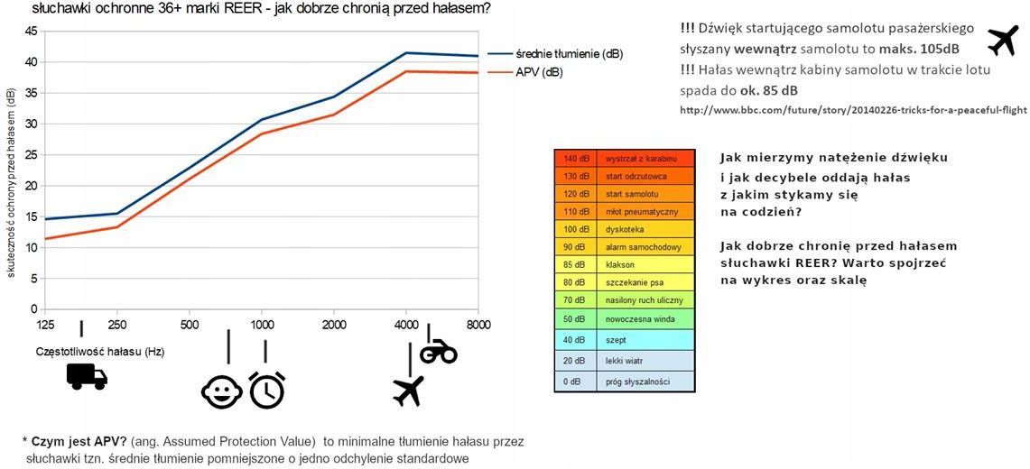 Reer Słuchawki Ochronne SilentGuard Różowe