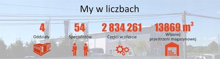 MIARKA POZIOMU OLEJU VOLVO V70 2.4T,2.5T 99-, BOL-VV-000 - zdjęcie 2