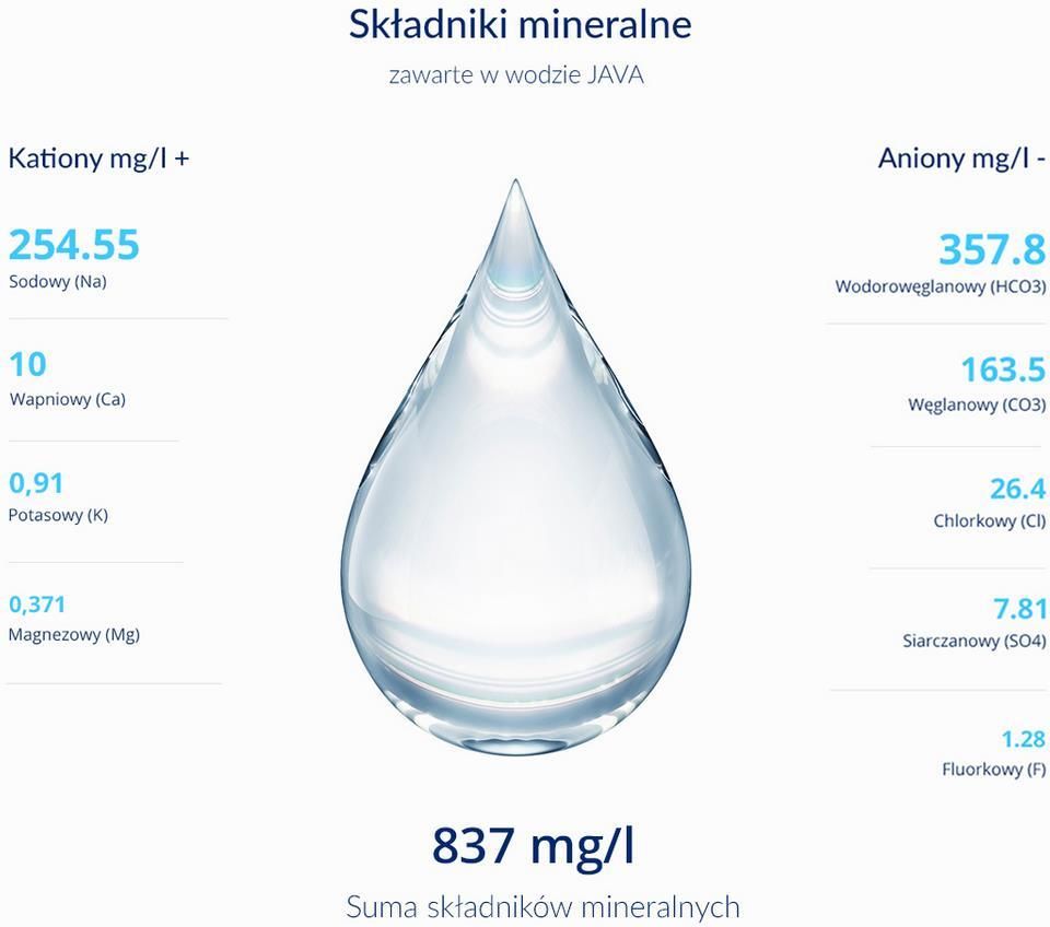 Java Woda Mineralna Alkaliczna Box Ph 9,2 10L