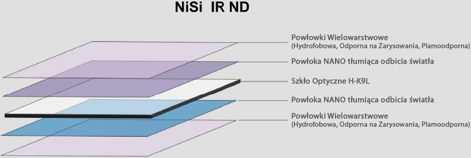 Filtr NiSi nano Ir ND1000 (3.0) Explorer 100x100mm