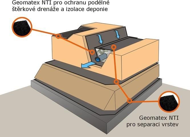 Geomat Geowłóknina Polipropylenowa Geomatex Nti Bs25 300G 100x5m