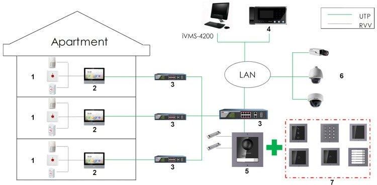 Hikvision Panel Wewnętrzny Ds-Kh6320-Wte1/Eu - zdjęcie 7 Hikvision Panel Wewnętrzny Ds-Kh6320-Wte1/Eu