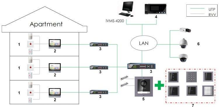 Hikvision Panel Wewnętrzny Ds-Kh6320-Wte1/Eu