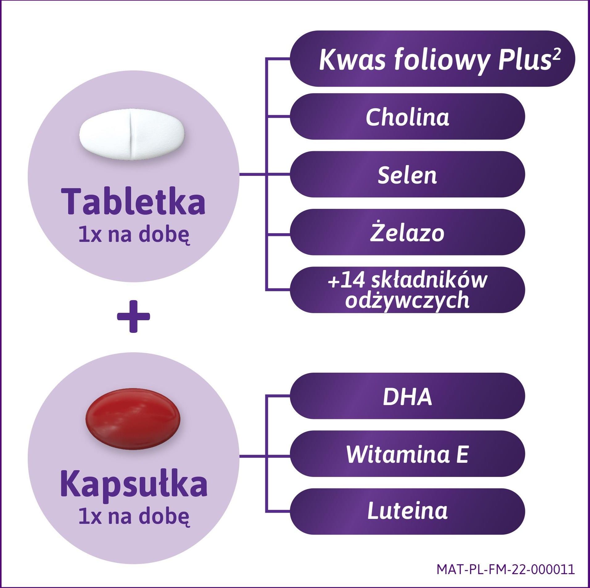 Femibion 3 28 tabl. + 28 kaps. - zdjęcie 2 Femibion 3 28 tabl. + 28 kaps.