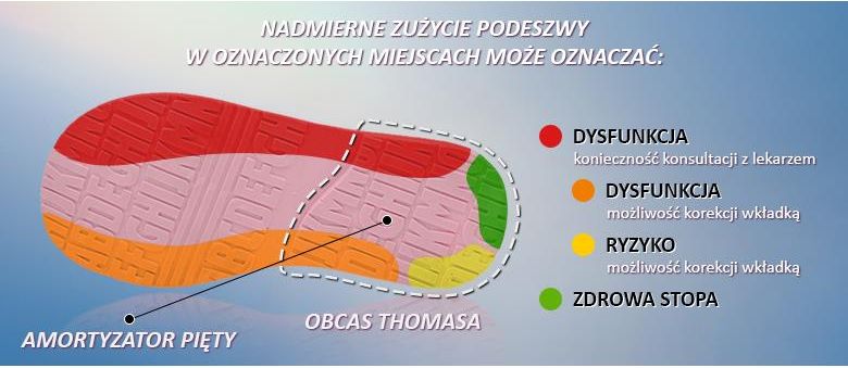 Sandałki Profilaktyczne Ortopedyczne Buty DAWID 1042 Różowe RC - zdjęcie 5 Sandałki Profilaktyczne Ortopedyczne Buty DAWID 1042 Różowe RC
