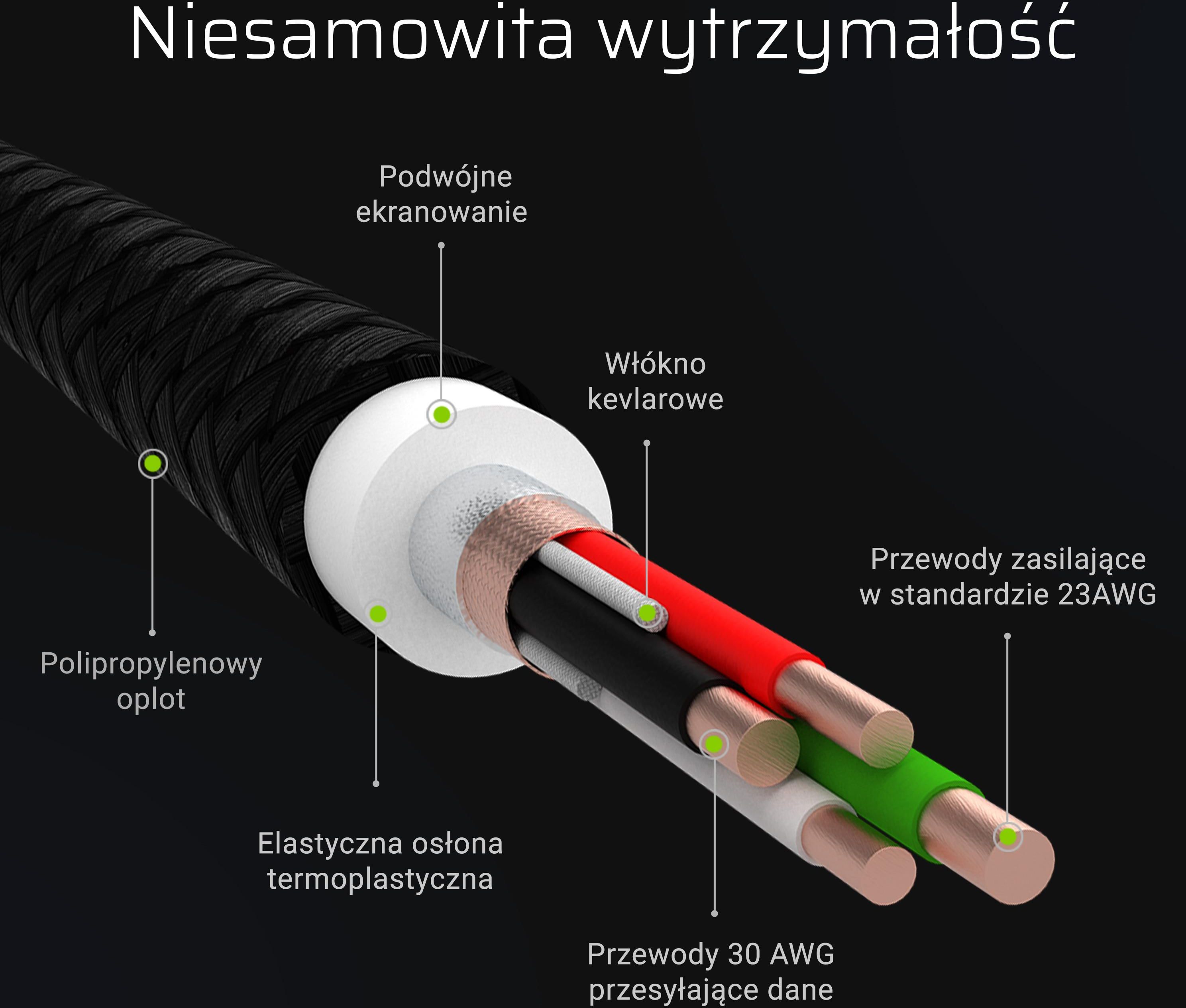 Cable Green Cell GC PoweStream USB-C - USB-C 30cm PD 60W 480 Mbps