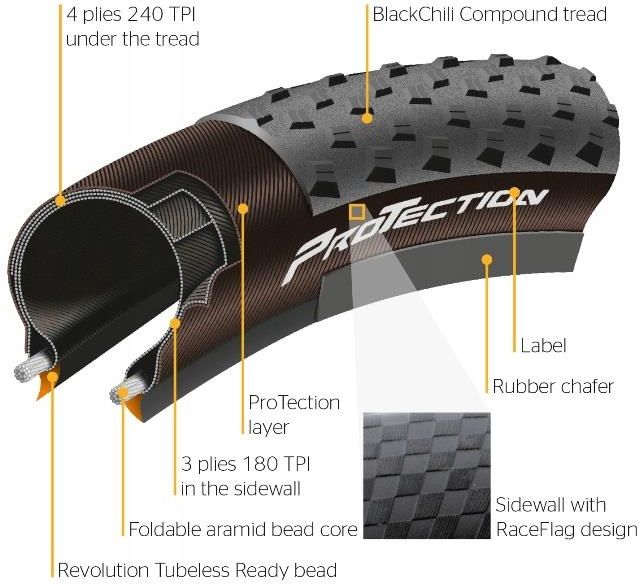 Continental terra speed online 700c