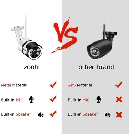 Security Cameras Zoohi Wireless Camera Wireless Cctv Zoohi Camera