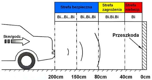 Czujniki parkowania cofania Senso Buzzer 64 Kolory