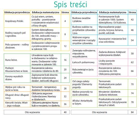 Oto Ja ćwiczenia Matematyczno Przyrodnicze Klasa 3 Cz 1 Rozwiązania Oto Ja. Podręcznik Matematyczno-Przyrodniczy Klasa 3, Część 1 - ceny i