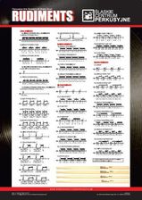 Zdjęcie Scpercussion Plakat Rudymenty - Pszów