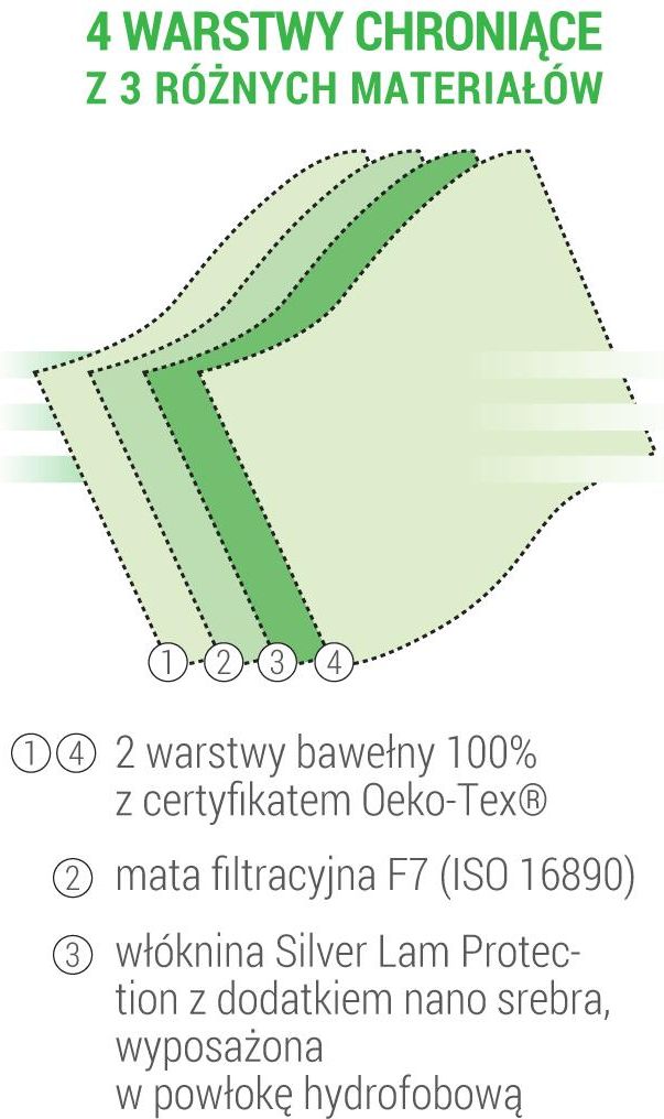 Maska Ochronna Czarna M + 1 Szt. Filtra N95 Z Jonami Srebra