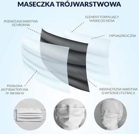 Hexanova Science Maseczka Medyczna Ochronna 5 Szt Polski Produkt Ce