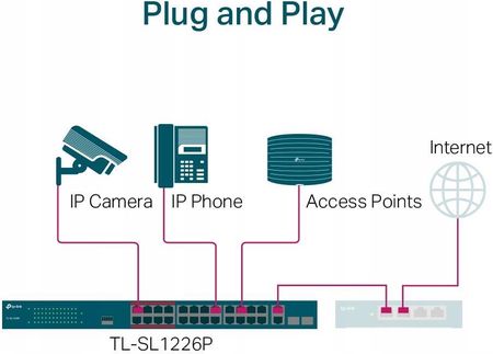 TP-LINK TL-SL1226P - zdjęcie 6