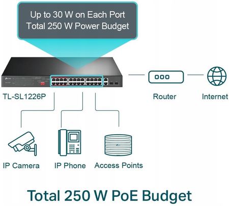 TP-LINK TL-SL1226P - zdjęcie 4