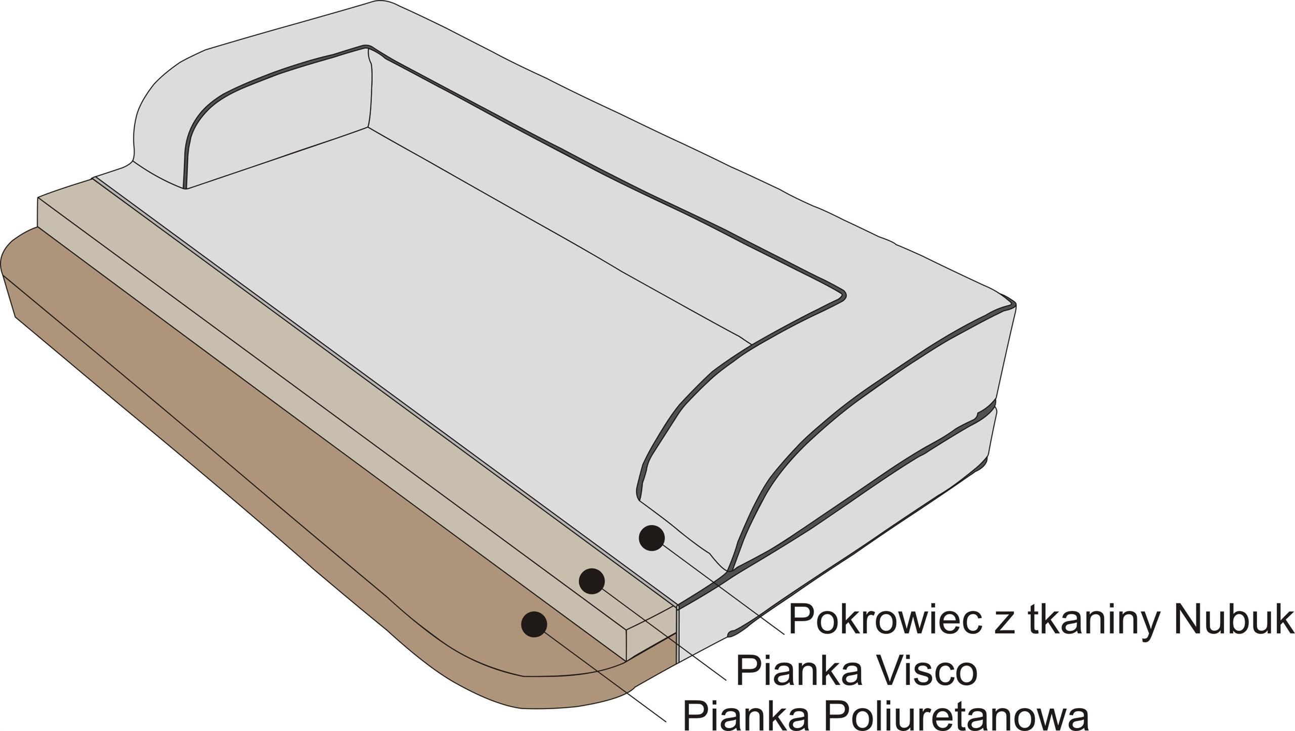 Legowisko Ortopedyczne łóżko dla Psa kota L: 80x50