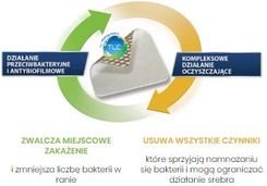 Zdjęcie LABORATORIA POLFA ŁÓDŹ SP. Z O.O. URGOCLEAN AG 6CMX6CM 1SZTUKA - Drobin