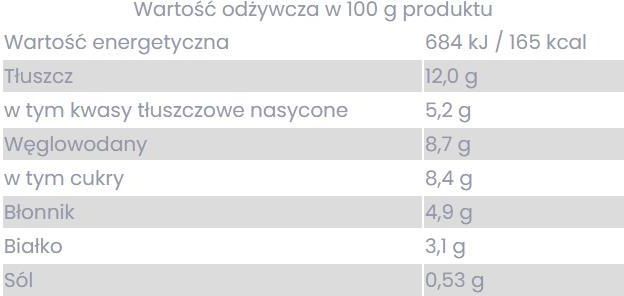 Helgom - Papryczki Czereśniowe Nadziewane Serem