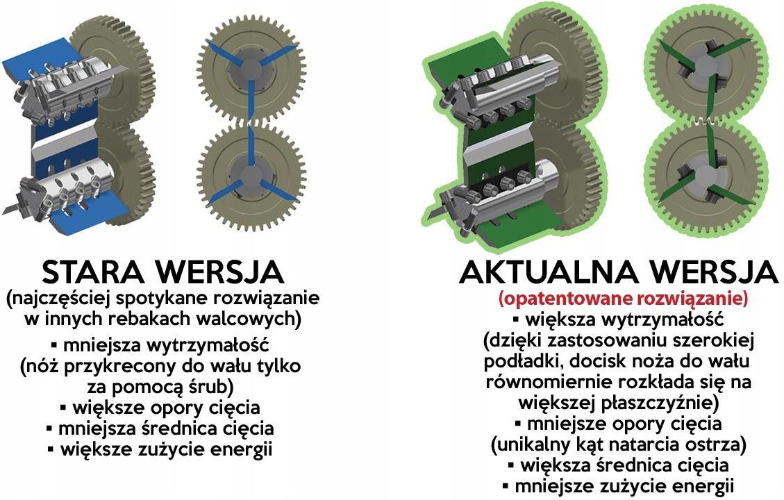 Rębak Walcowy R-120 6 Noży - zdjęcie 6 Rębak Walcowy R-120 6 Noży