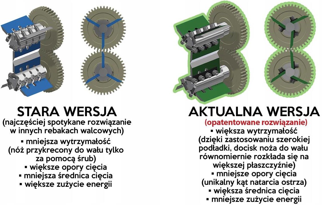 Rębak Walcowy R-120 6 Noży