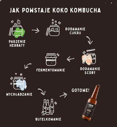 KOKO Kombucha - What is kombucha?