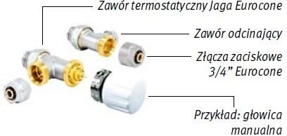 Jaga Zestaw Podłączeniowy Low-H2O 3/4 Eurocone Do Grzejników Kanałowych Mini Canal Comc.Jh2