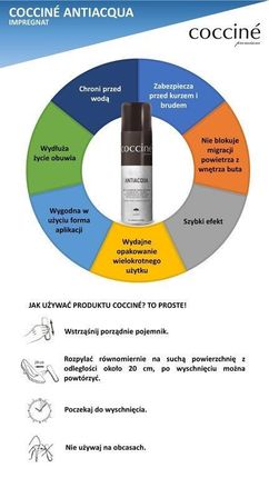 Coccine Antiacqua Impregnat Bezbarwny 250Ml - zdjęcie 4