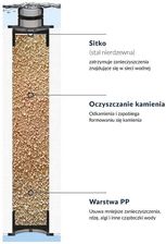 Zdjęcie Excellent Filtr Do Toalety Myjącej Dakota (CENLCZDAFIL01) - Wisła
