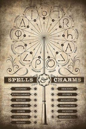 GRUPOERIK HARRY POTTER SPELLS CHARMS - PLAKAT 8435497204037