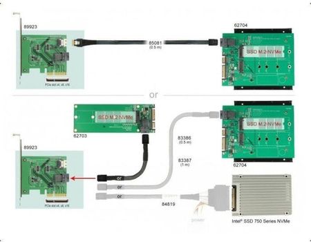 DELOCK PCIE X4 NVME-1XSFF-8654 4I 1 X INTERN SFF-8643 LP (89923)