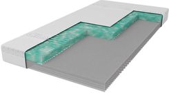 Materac Foam Royal DUET PLUS 180x200
