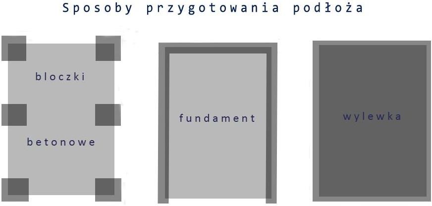 Garaż blaszany ocynkowany 2x3m - zdjęcie 7 Garaż blaszany ocynkowany 2x3m