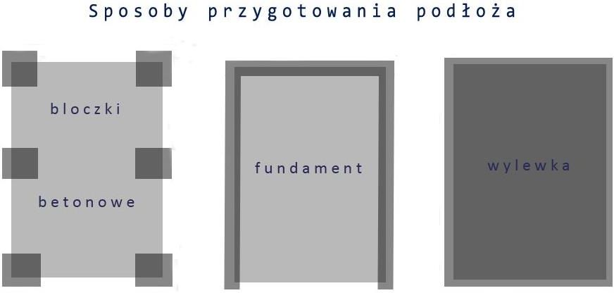 Garaż blaszany ocynkowany 2x3m