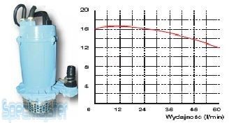 Omnigena Zatapialna Pompa Ściekowo-Odwodnieniowa Wq 2-16-0.25 (230V)