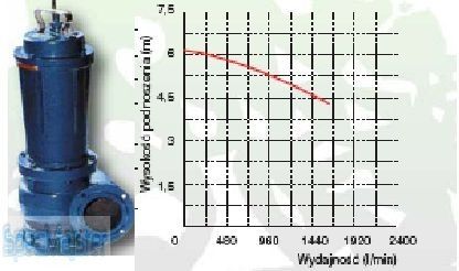 Omnigena Zatapialna Pompa Ściekowo-Odwodnieniowa Wq 75-5-2,2 (400V)