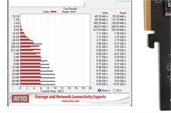 INTEL  RAID PREMIUM VROC F.  SSD (VROCISSDMOD)