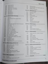 Anatomia Nettera do kolorowania. Wydanie 2 uzupełnione
